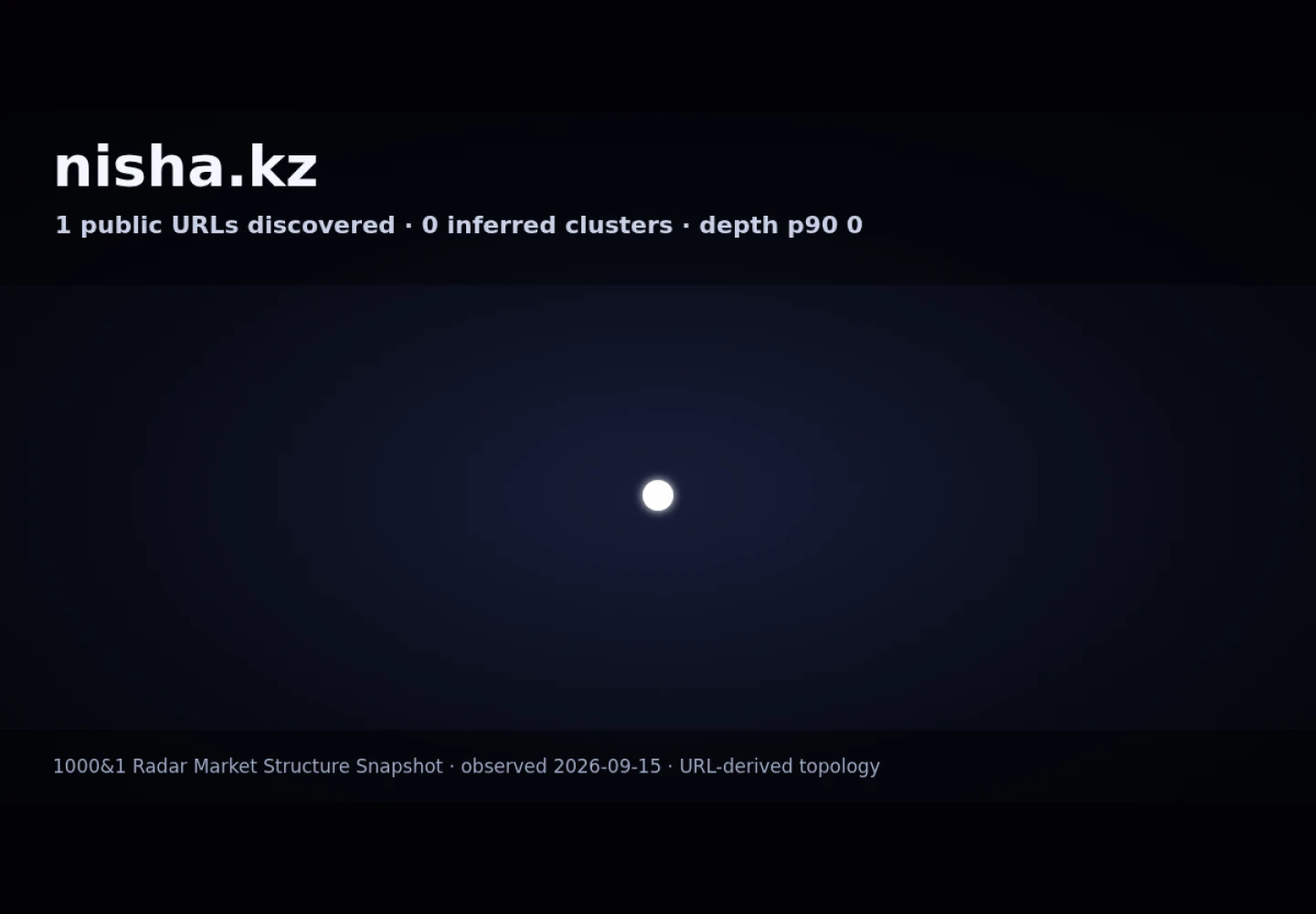 Nisha.kz &middot; граф Radar (RADAR_GRAPH)