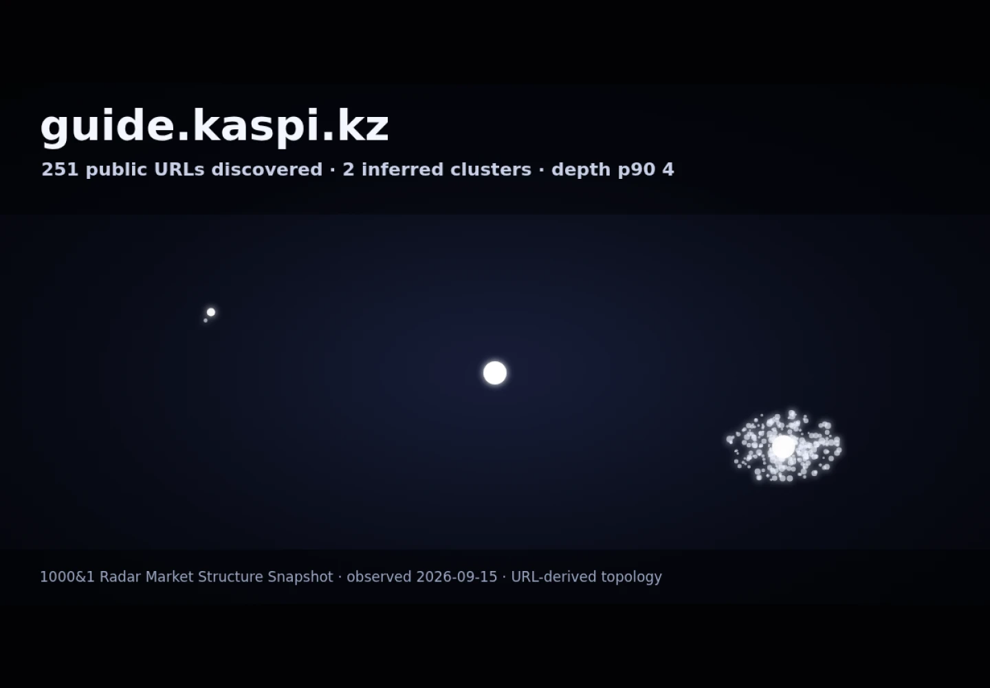 Kaspi Оптовые покупки · граф Radar (RADAR_GRAPH)