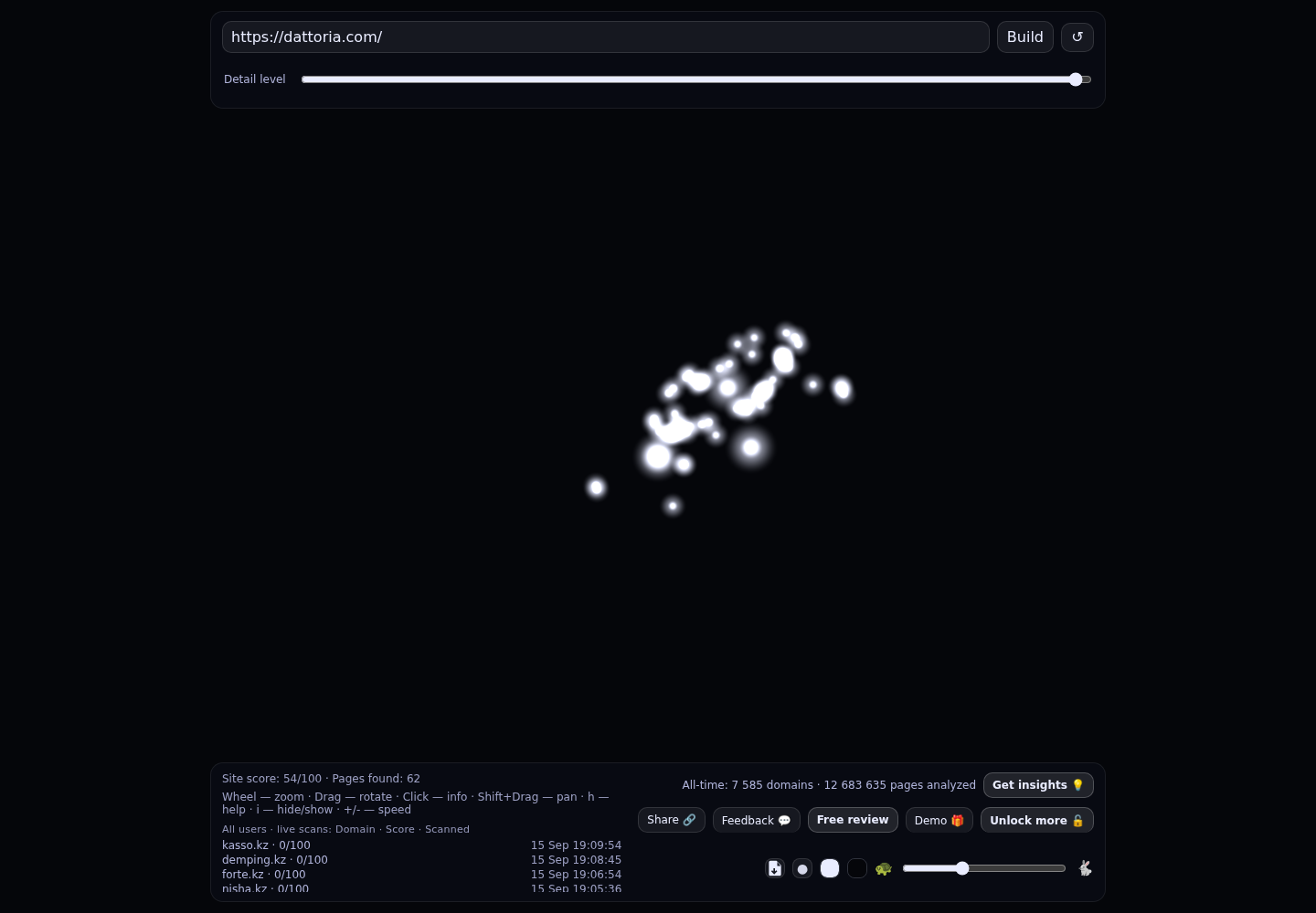 Dattoria · граф Radar (RADAR_GRAPH)