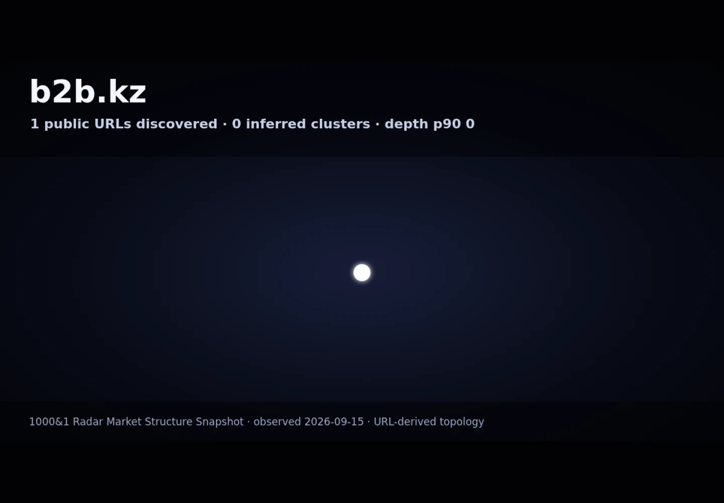 B2B.kz · граф Radar (RADAR_GRAPH)