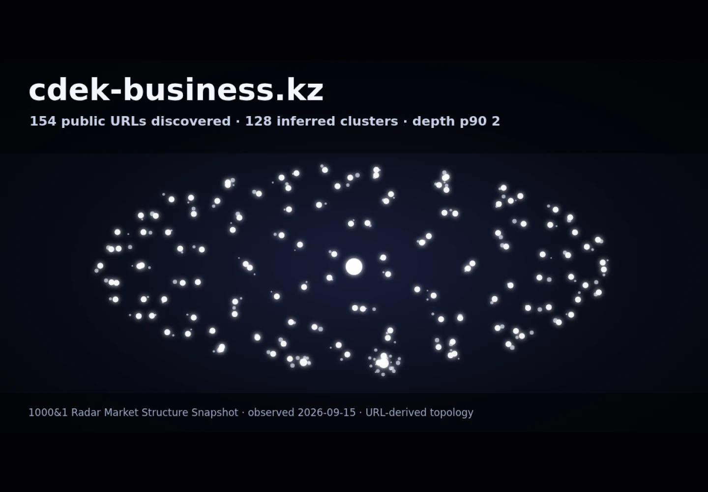 CDEK Business Kazakhstan · граф Radar (RADAR_GRAPH)
